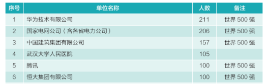 武汉大学：可不只樱花闻名天下