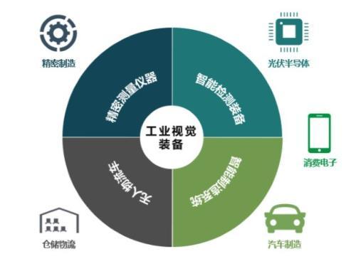 第三家！天准科技获准科创板IPO注册 超七成收入依靠苹果产业