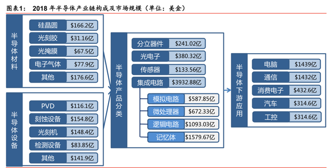 半导体行业最新研究报告：迎5G之机，铸中国之芯（86页）