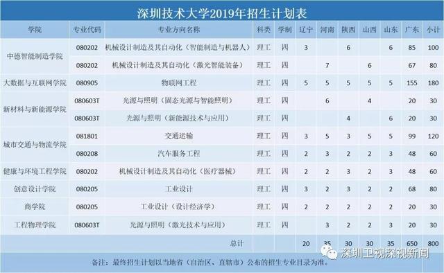 一所应用型技术大学将怎么培养人才 探访深圳技术大学开放日