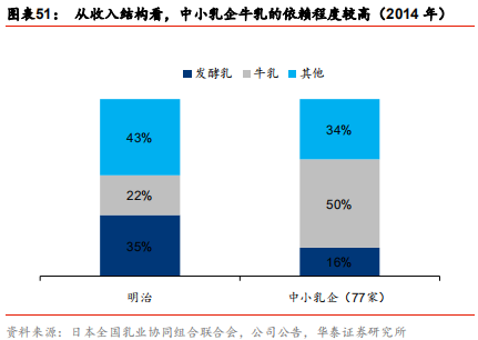 中国乳业及伊利股份深度研究报告