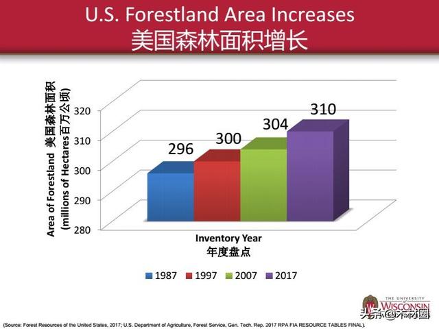 「干货」19AHEC年会主题报告全文《美国阔叶木——环保之选》