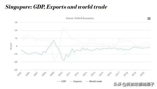 刚刚！新加坡7万多人失业了！只剩这些行业和职位最缺人