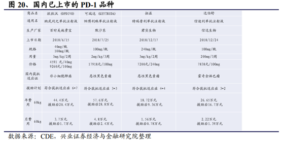 医药生物行业深度研究报告：新机构、新环境、新做法