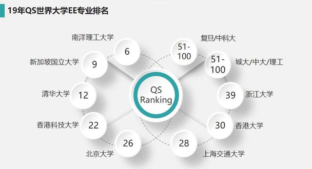 港新电子电气专业申请情况&案例分析