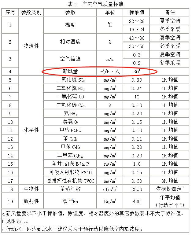 在零下20几度的东北使用壁挂式新风机是什么体验？（上篇）