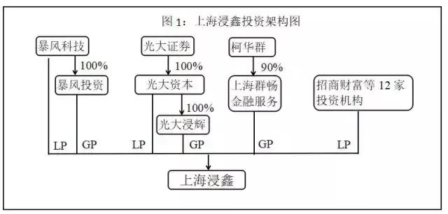 巨坑！52亿"血本无归"，中国财团被3个意大利人"割韭菜"？