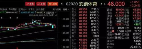 安踏突遭美国“杀人鲸”沽空：坪效高过耐克不正常？