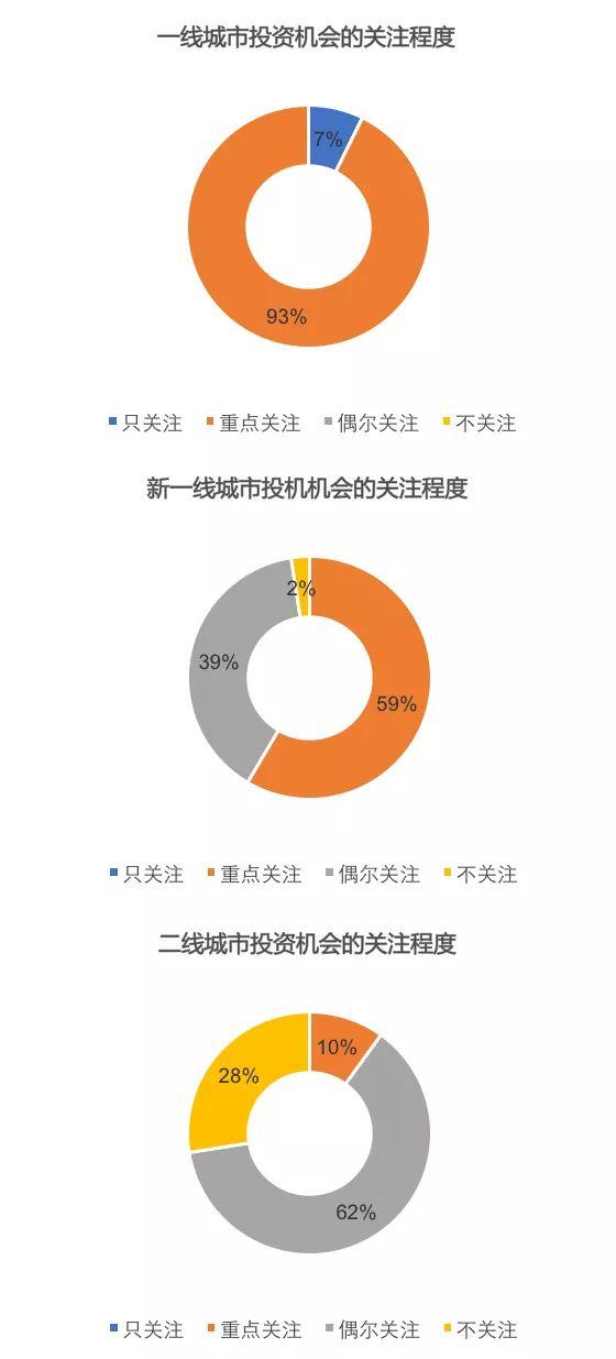 寻找中国版公募REITs的“价格锚”：商业不动产资本化率调查研究