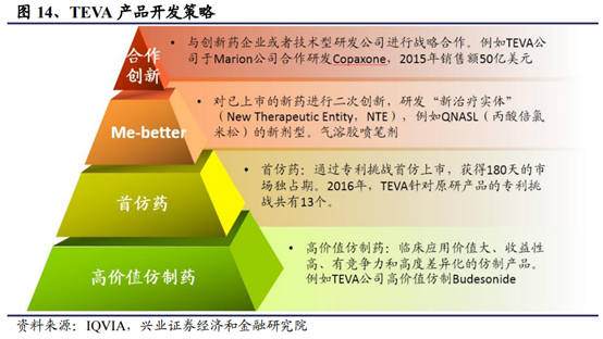 医药生物行业深度研究报告：新机构、新环境、新做法