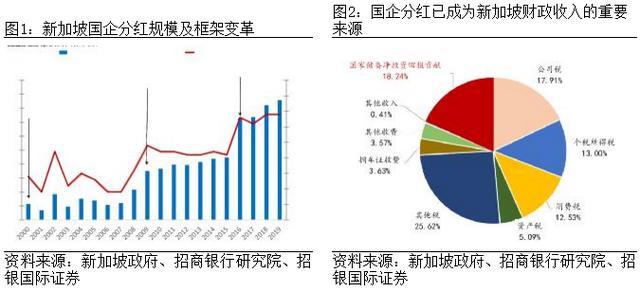 招行首席经济学家丁安华：国企分红之国际比较与理论分析