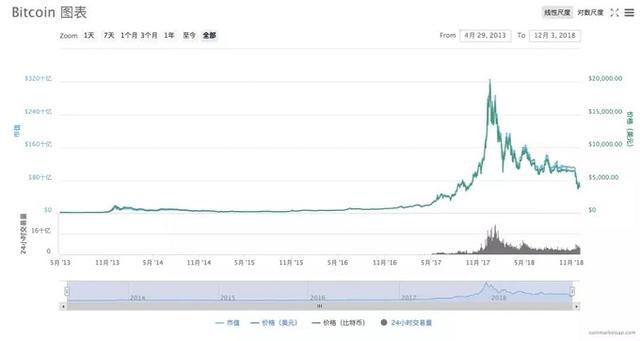 研究稳定币的“稳定”与“不稳定”