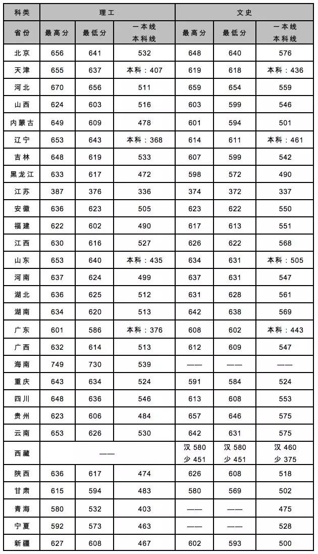 二本成绩，在新加坡一样可以上与985大学同一档次的大学