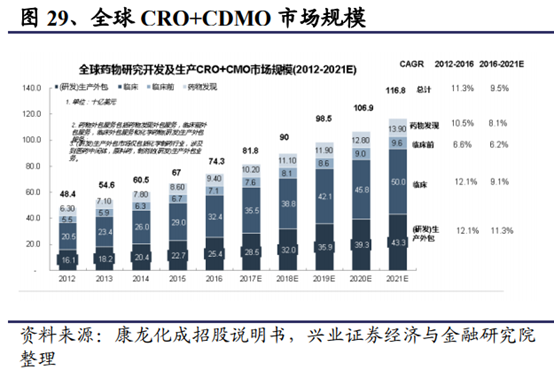 医药生物行业深度研究报告：新机构、新环境、新做法