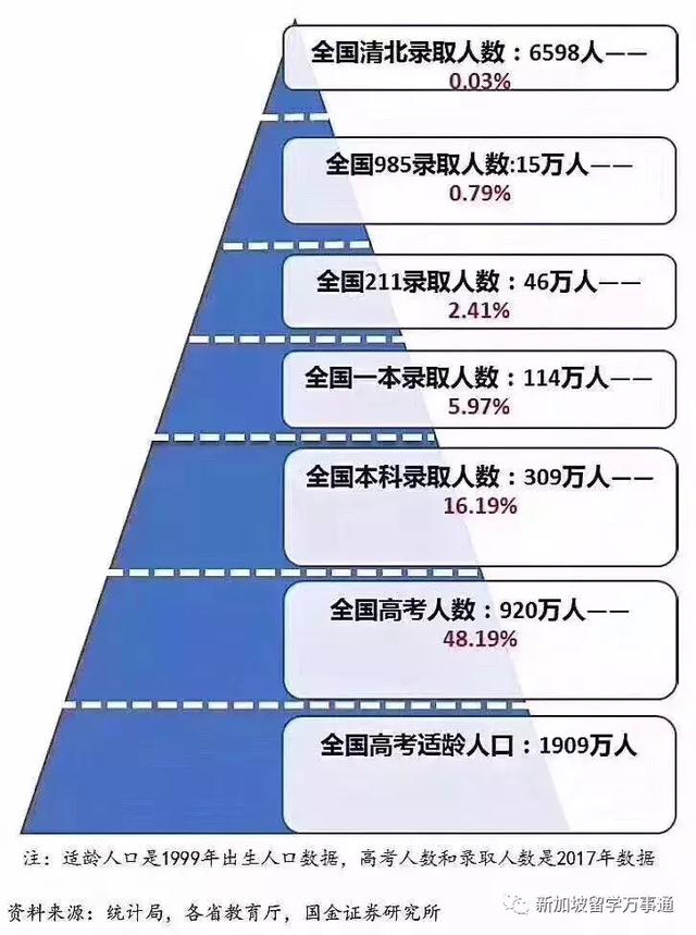 错过了中国高考的那些人，在新加坡过得怎么样