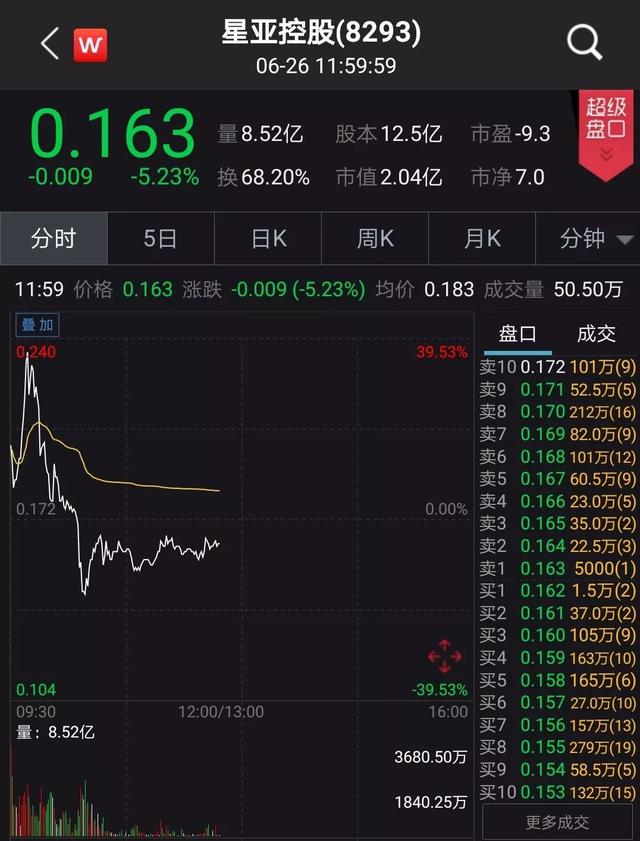 60亿市值“瞬间”灰飞烟灭！这家公司告诉你，什么叫做“断崖式暴跌”