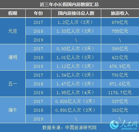 小长假大调查(上):国产新词"人从众",为何成了假期出行标配？