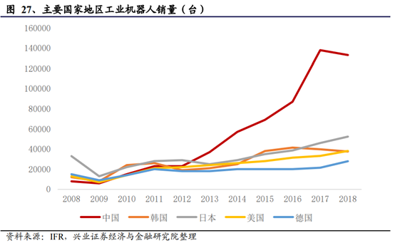 机械设备行业深度研究报告：制造业升级，高端装备迎时代机遇