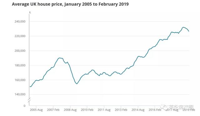 近几个月英国房产市场有哪些重要趋势？看完各家报告，可以总结出这几点