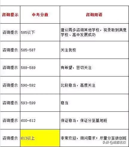 成都92所主流高中招生现场录取咨询分数线汇总，含公办、民办……