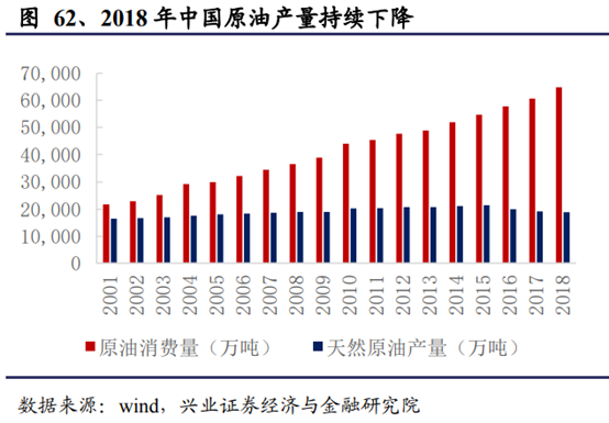 机械设备行业深度研究报告：制造业升级，高端装备迎时代机遇