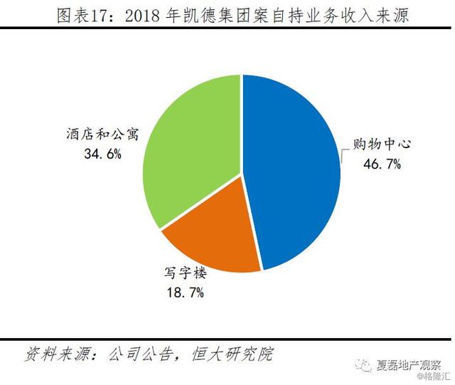 中国房企未来发展借鉴：新加坡REITs模式经验