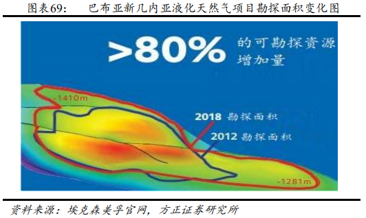 石油行业专题报告：埃克森美孚的合并与成长战略解析