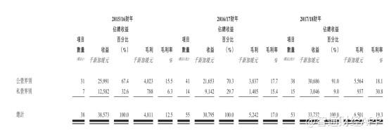 新股消息 | 新加坡机电服务商坤集团有限公司通过港交所聆讯