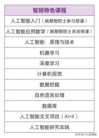 AI志愿超攻略｜中国高校AI专业最全院校排名&课程对比（附链接）