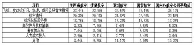 重磅！Skytrax 2019全球最佳航空出炉！中国三家航空公司上榜Top10