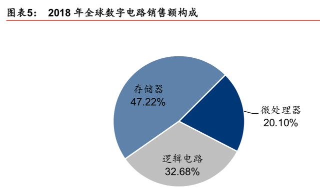 半导体行业最新研究报告：迎5G之机，铸中国之芯（86页）