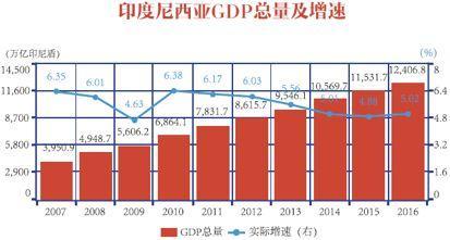 印尼市场启示录：步入深水区的出海市场