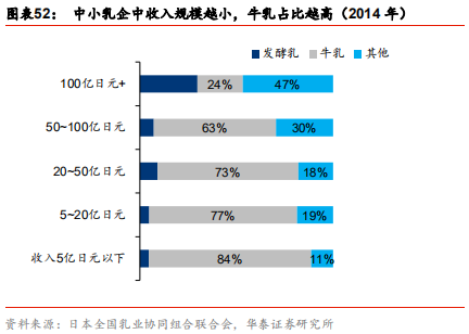 中国乳业及伊利股份深度研究报告