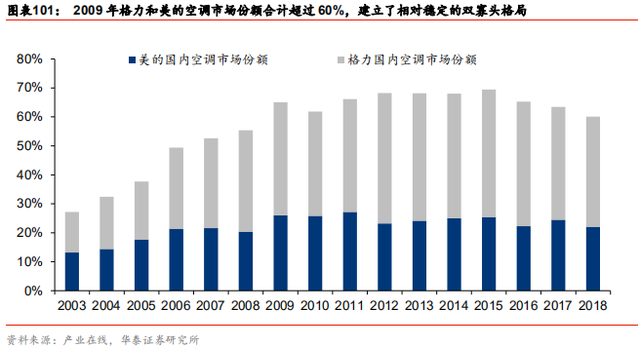 中国乳业及伊利股份深度研究报告