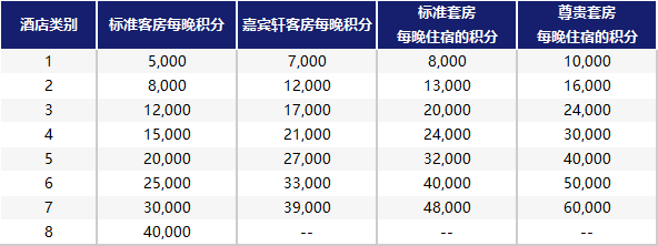 3分钟快速入门酒店常客计划（下）——Hyatt、AccorHotels、Shangri-la