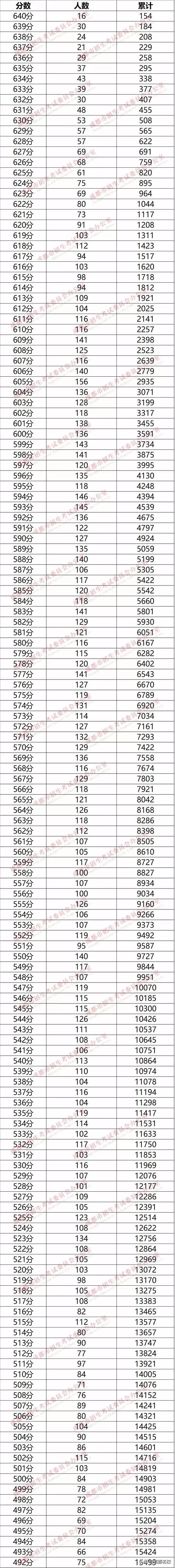 成都92所主流高中招生现场录取咨询分数线汇总，含公办、民办……