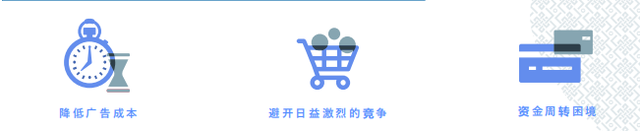 Facebook X Shopify 跨境电商白皮书