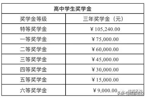 成都92所主流高中招生现场录取咨询分数线汇总，含公办、民办……