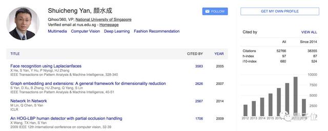 他是360首席科学家、AI研究院院长颜水成，现在将转会依图