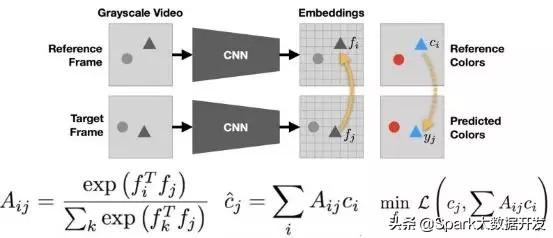 十大免费机器学习课程
