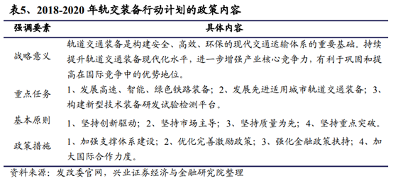 机械设备行业深度研究报告：制造业升级，高端装备迎时代机遇