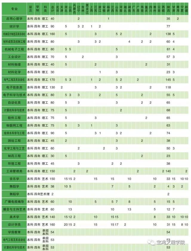 重磅发布|你想知道的报考资讯都在这里！