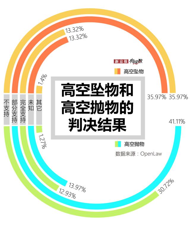 建筑越来越高了，掉下来的东西可别越来越多呀