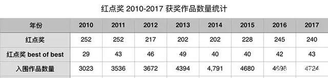 在零下20几度的东北使用壁挂式新风机是什么体验？（上篇）