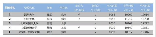 围观，新加坡2019年大学生毕业就业率，薪资情况