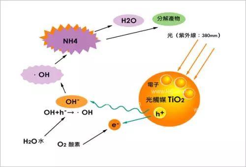 在零下20几度的东北使用壁挂式新风机是什么体验？（上篇）