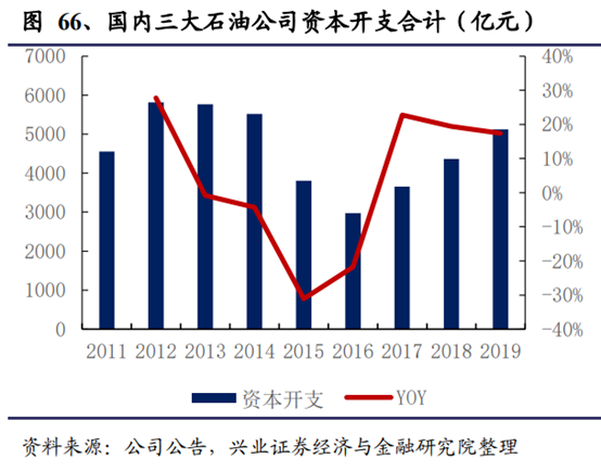 机械设备行业深度研究报告：制造业升级，高端装备迎时代机遇