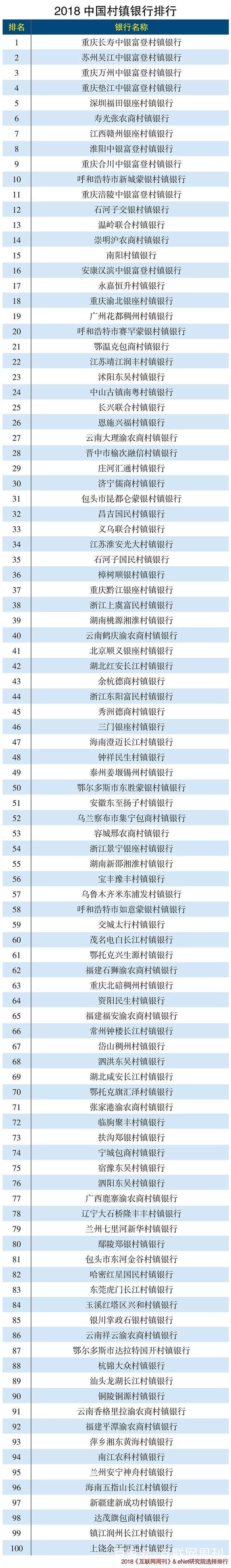 村镇银行，大败局？