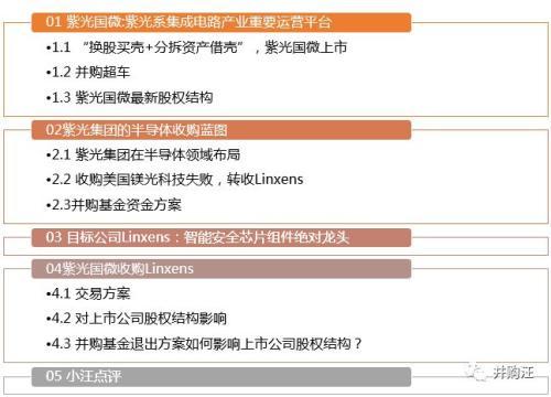 180亿！紫光国微收购Linxens 智能安全芯片龙头登陆A股？