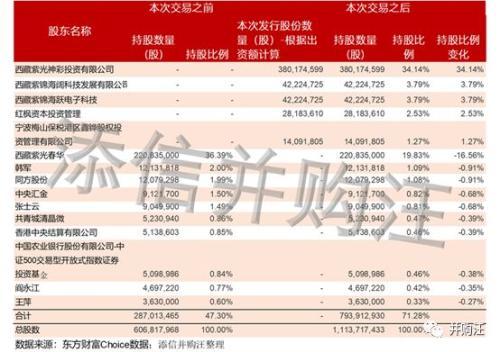 180亿！紫光国微收购Linxens 智能安全芯片龙头登陆A股？